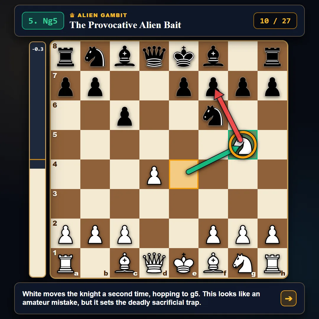 Alien Gambit move 5.Ng5 chess diagram — knight hops to g5 targeting f7 against the Caro-Kann