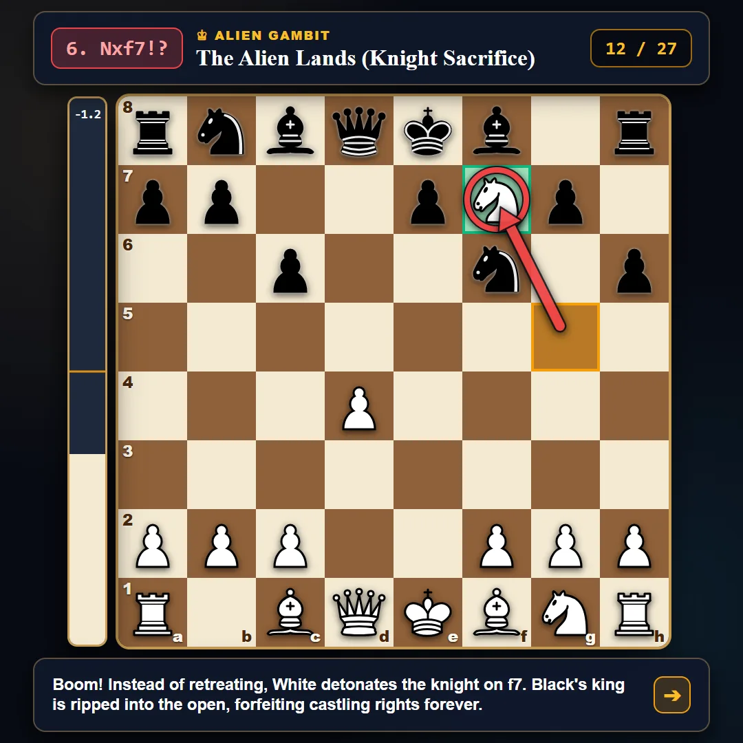 Alien Gambit move 6.Nxf7 knight sacrifice diagram — dragging Black king to f7 after 5...h6