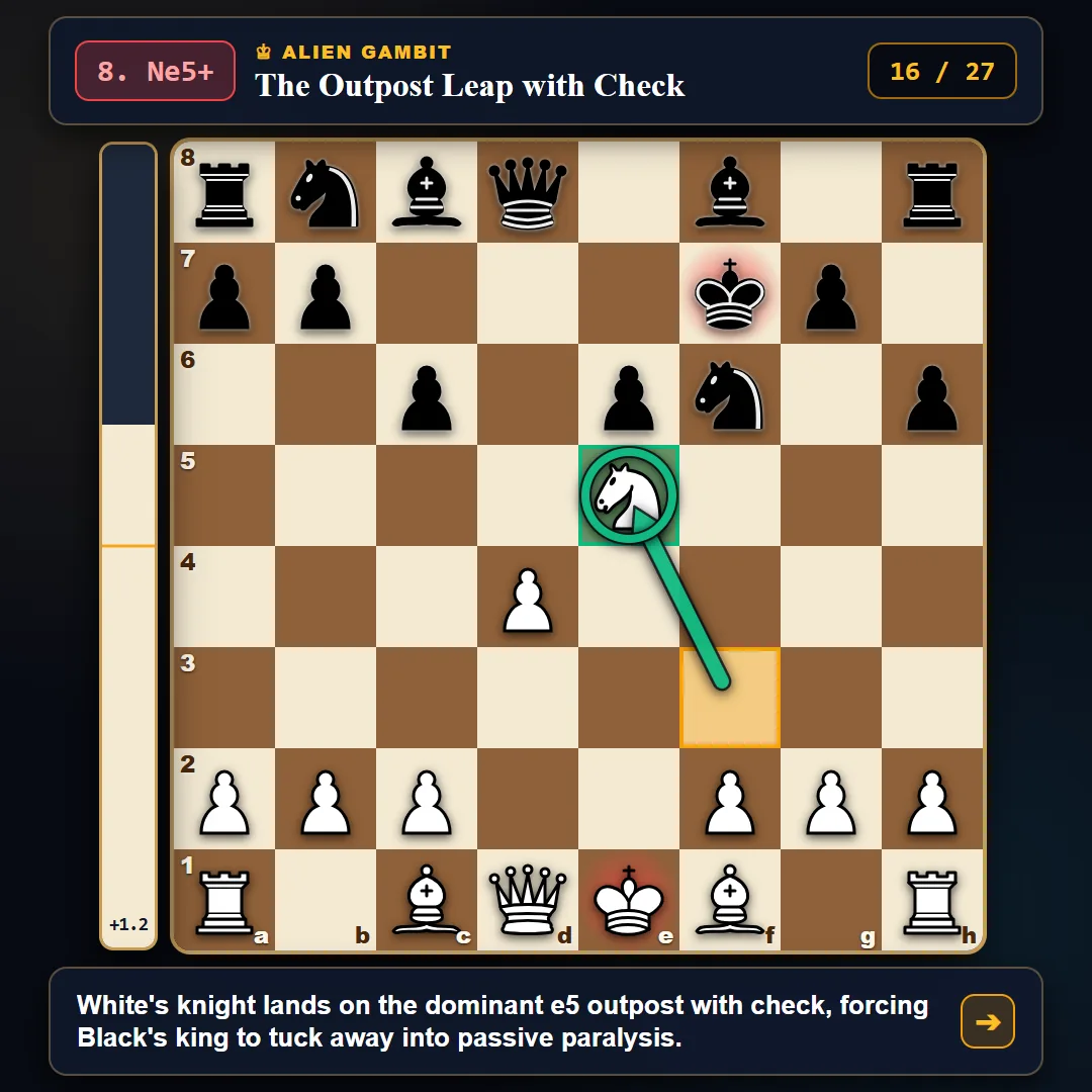 Alien Gambit move 8.Ne5+ Boa Constrictor bind diagram — knight outpost check forcing Kg8