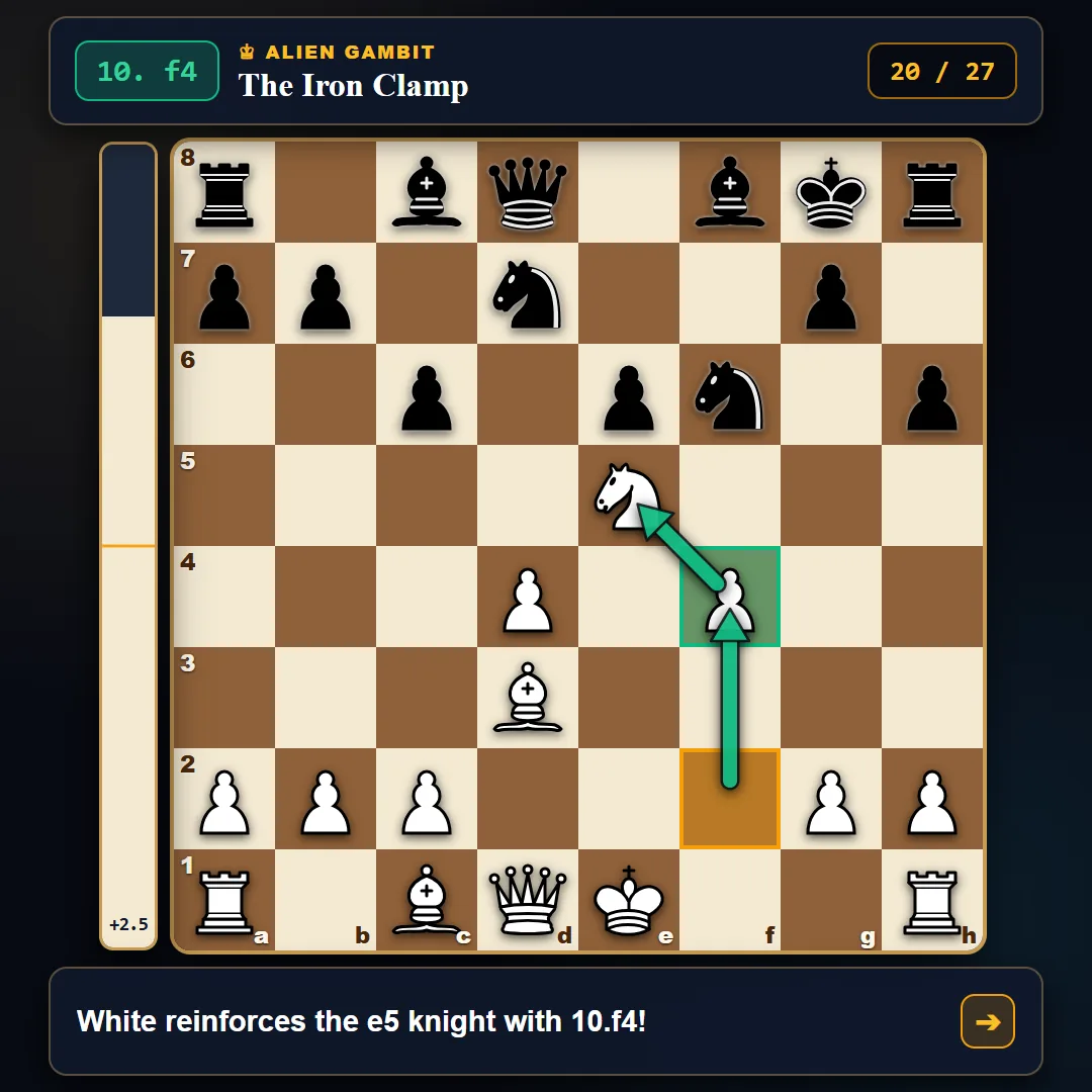 Alien Gambit move 10.f4 Iron Clamp diagram — reinforcing the e5 knight and kingside attack